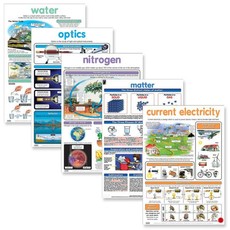 Educat wall chart 5 pack "Physics Resource"