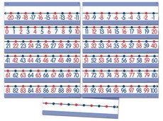 Teachers First Choice Number Line Teacher