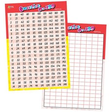 Teachers First Choice Poster Counting 0 To 199 Vertical