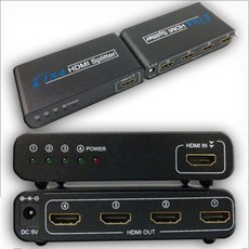 Raz Tech HDMI Splitter - 4X1